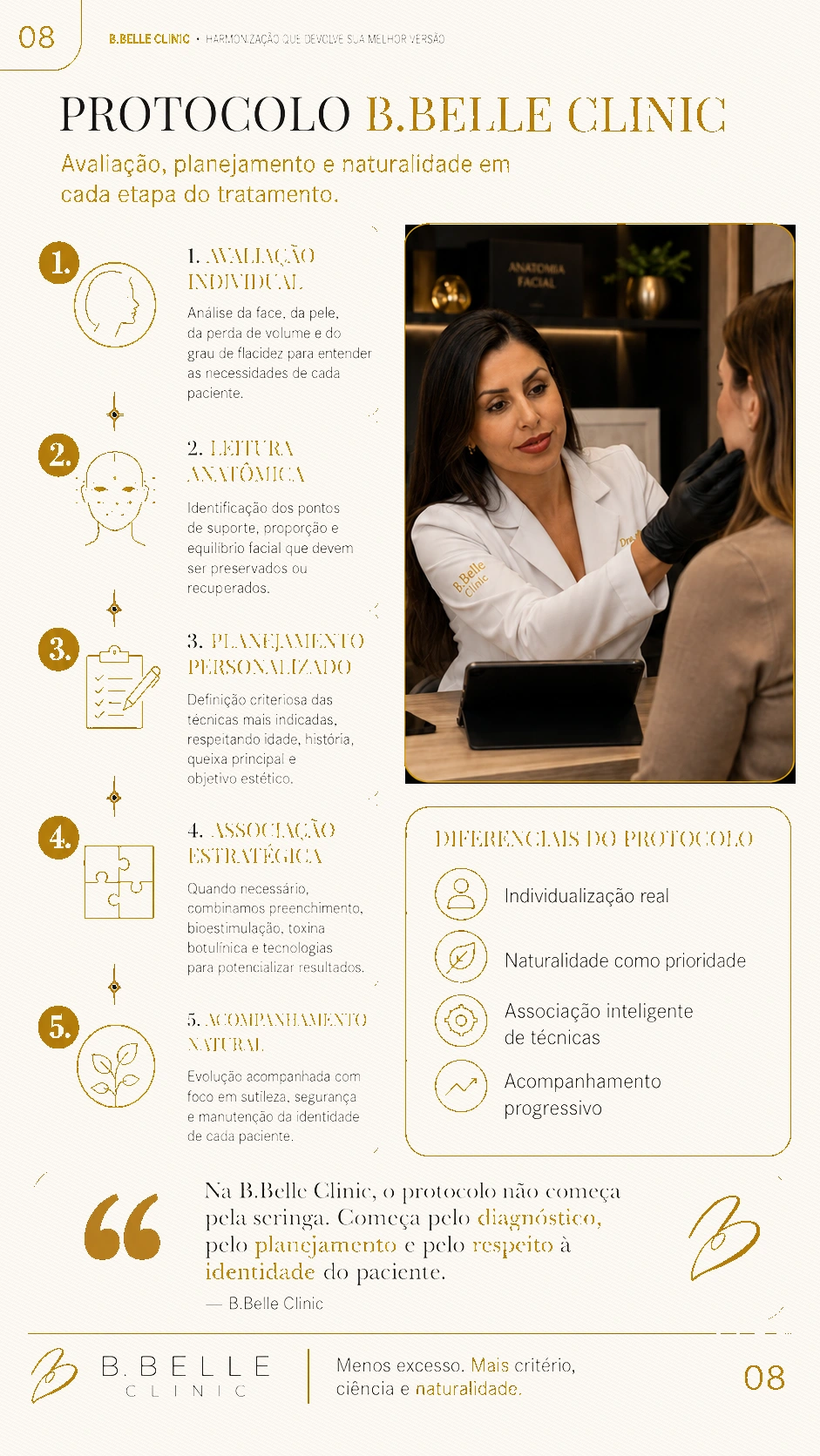 Página 08 sobre avaliação, leitura anatômica, planejamento e acompanhamento no Protocolo B.Belle Clinic